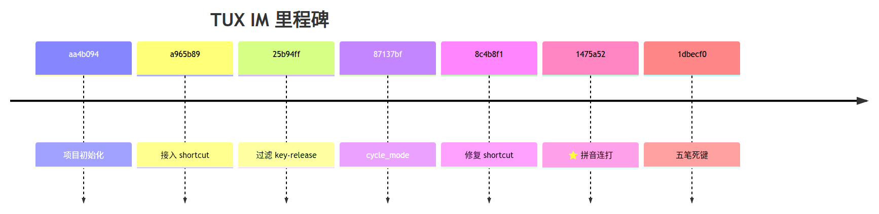 示意图