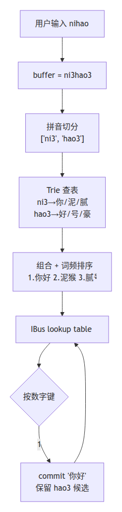 示意图