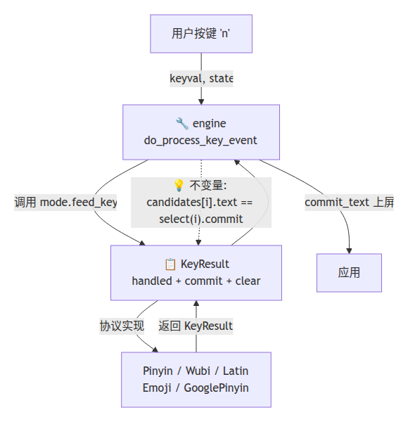 示意图