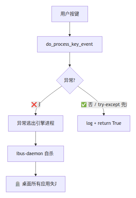 示意图
