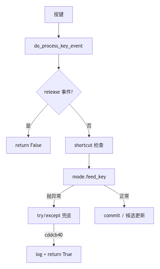 示意图