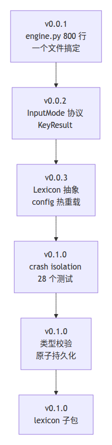 示意图
