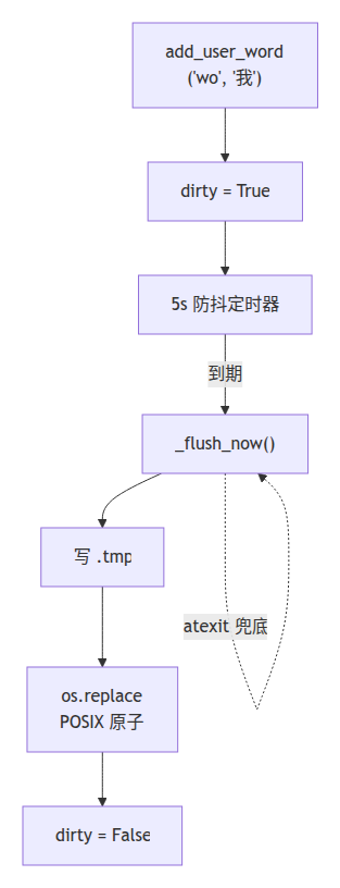 示意图
