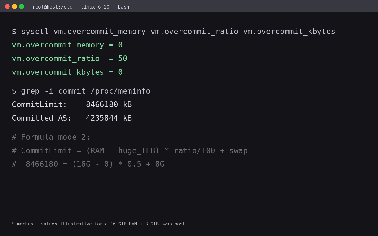 Mockup of /proc/meminfo CommitLimit and the three sysctls in a terminal