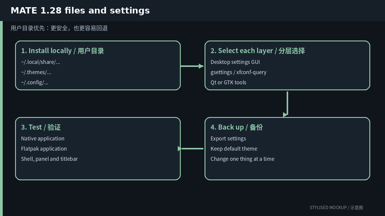 MATE Files and settings / 文件与设置 (stylised documentation-based mockup)