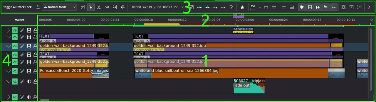 The Kdenlive timeline — where most editing happens Close-up of the Kdenlive timeline with clips on video and audio tracks, playhead, ruler and timeline toolbar